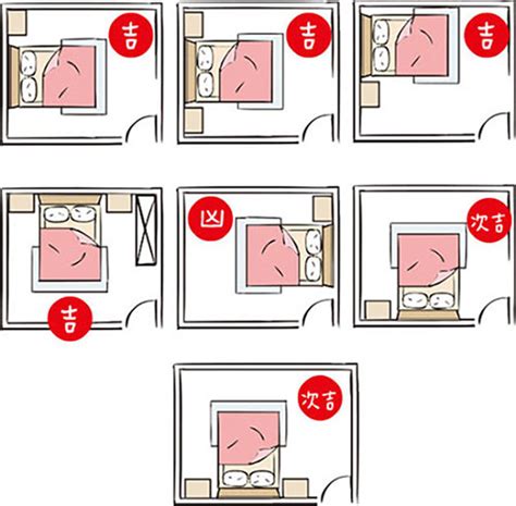 夫妻床位風水|【風水特輯】睡床這樣擺，好運馬上來！臥室旺運4撇步－幸福空間